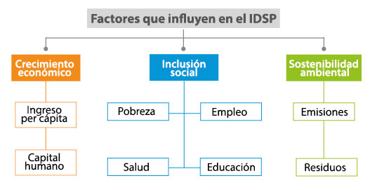 +Industrias | Más Industrias