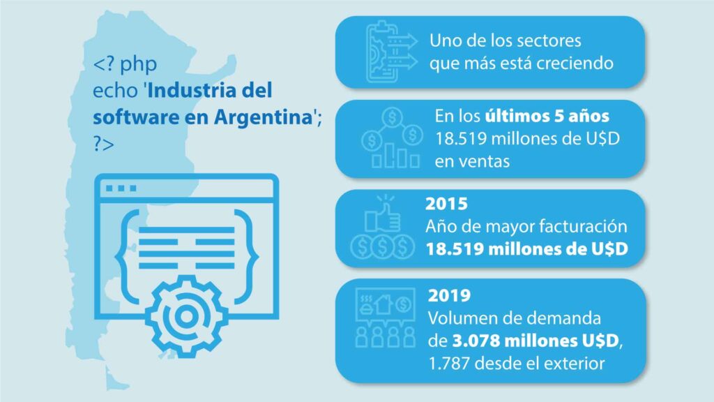 Cifras de la Industria del Software en Argentina