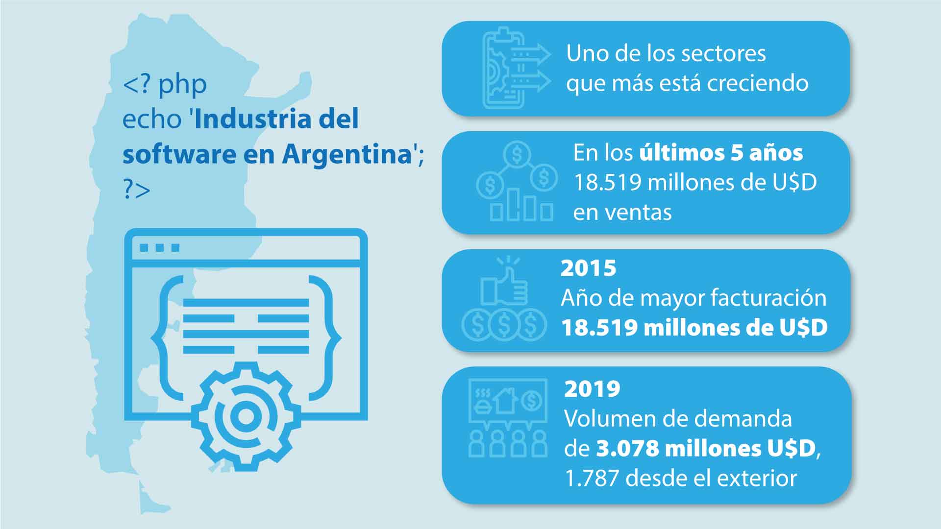 Industria del Software durante el 2020 ¿cuál es la situación del sector?