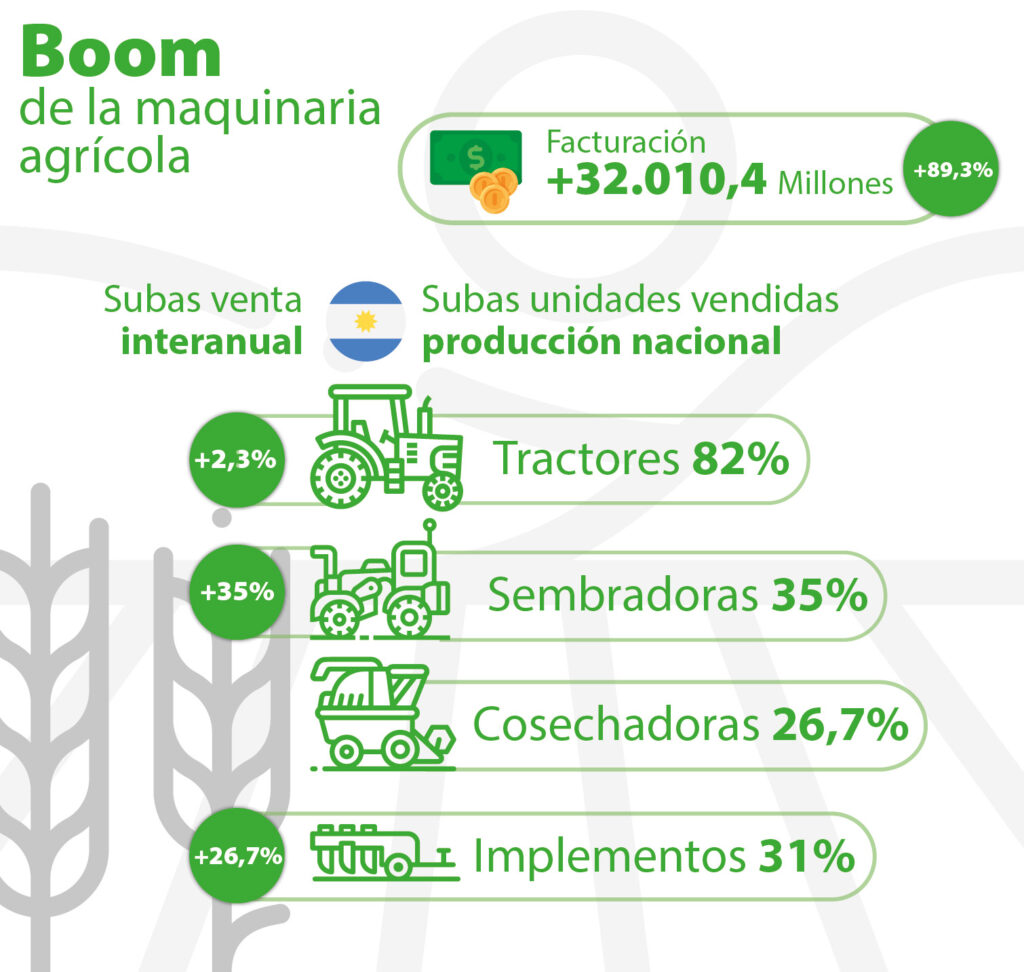 Maquinaria Agrícola