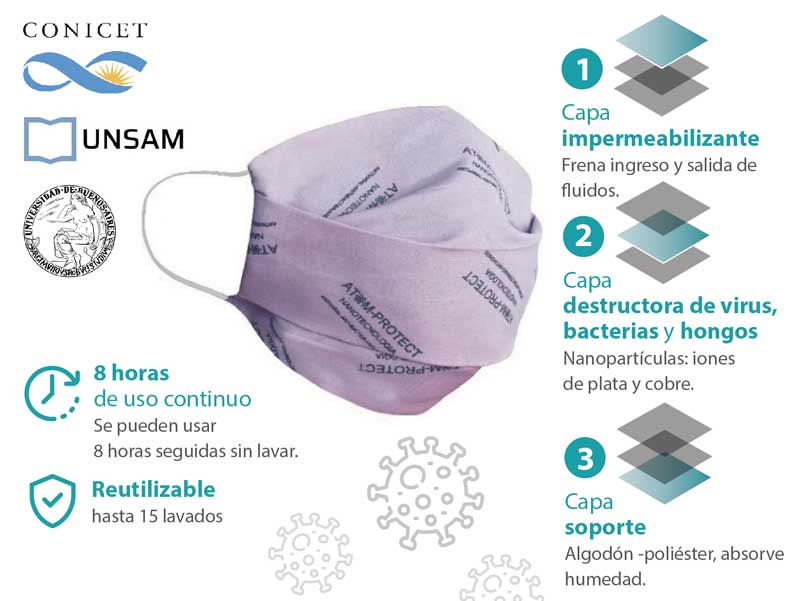 Información sobre el funcionamiennto y los materiales del barbijo del CONICET, Atom Protect, fabricado por KOVI SRL