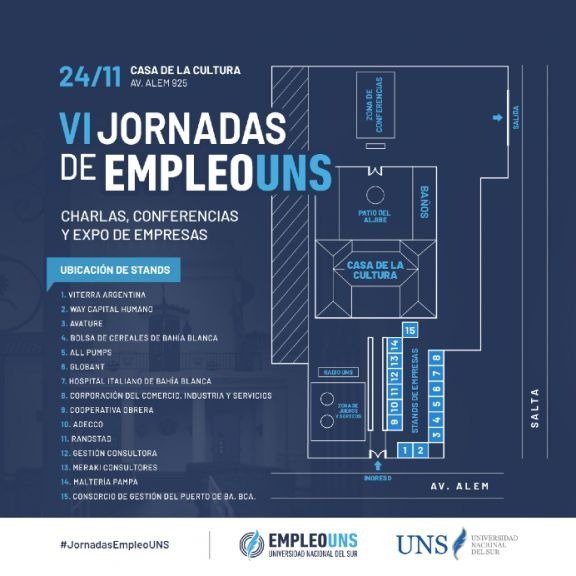 VI Jornadas de Empleo UNS