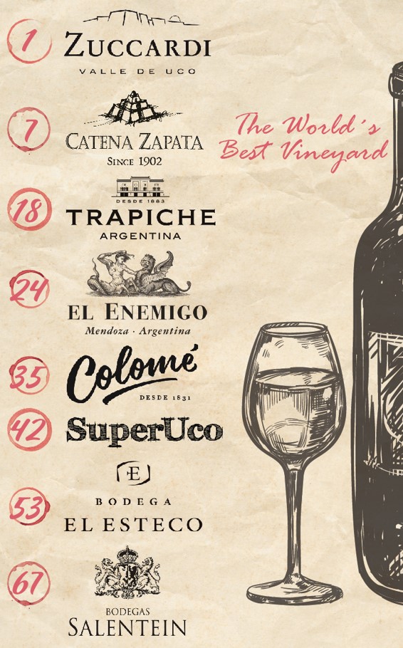 Las mejores bodegas argentinas del mundo 2021.