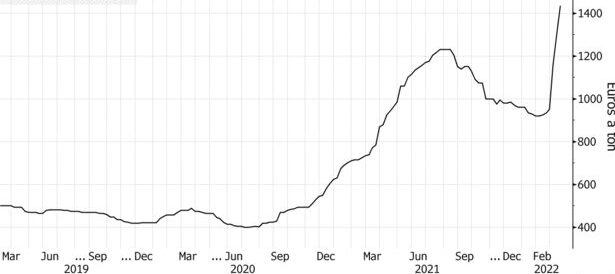 Aumento del precio acero en Europa 