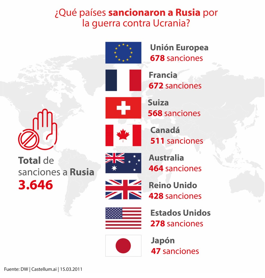 8 países que sancionaron a Rusia por la guerra contra Ucrania