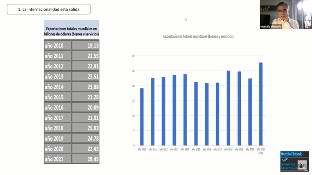 Charla de Marcelo Elizondo para I-Comex sobre comercio y economía mundial: exportaciones