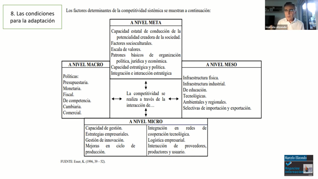Charla de Marcelo Elizondo para I-Comex sobre comercio y economía mundial: competitividad