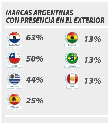 ¿En qué países hay franquicias de Argentina?