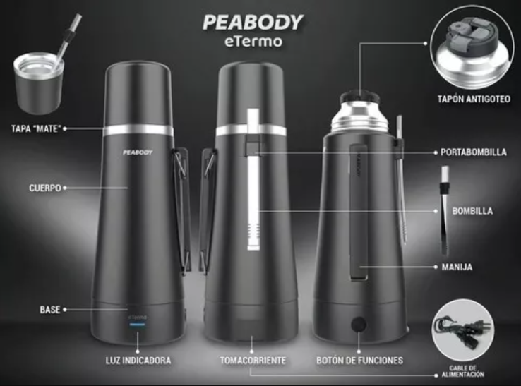 Peabody eTermo