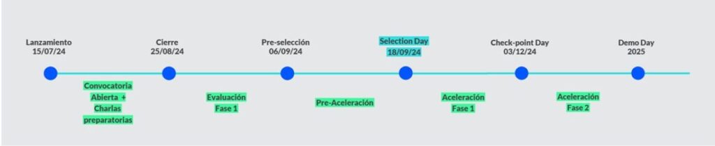 Smartport Lab Challenge 2024