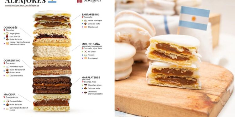 Imagen con los seis estilos de alfajores argentinos destacados por TasteAtlas, con capas, rellenos y coberturas que representan a cada región del país.