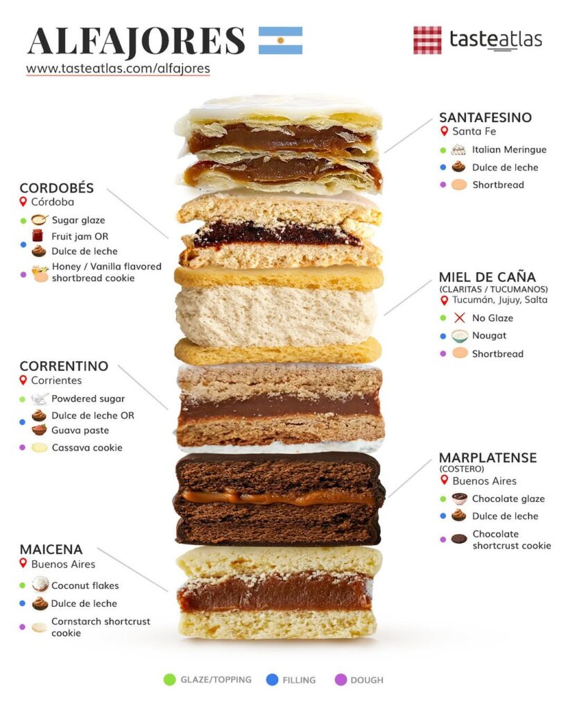 ¿Cuál es el mejor alfajor por región de Argentina?